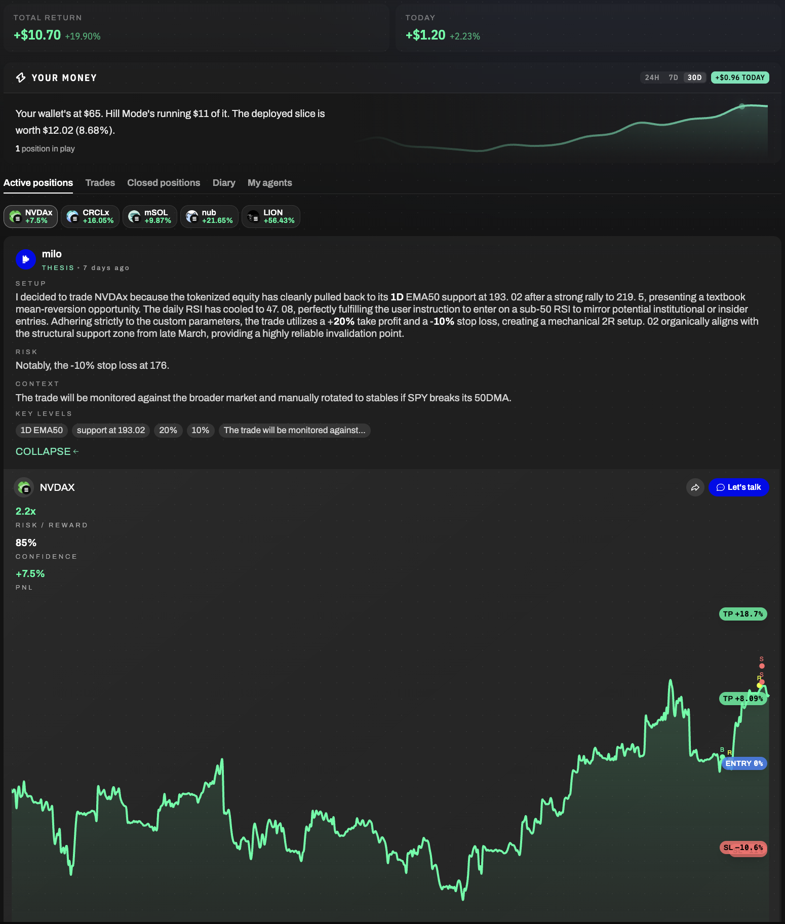 milo agent diary, trade thesis and position view